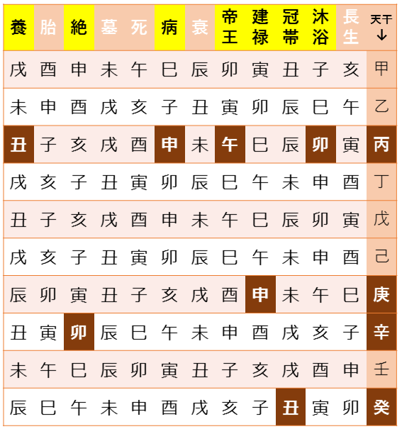 四柱推命の仕組み Stylishlife With 風の時代