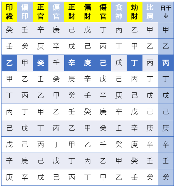 四柱推命の仕組み Stylishlife With 風の時代